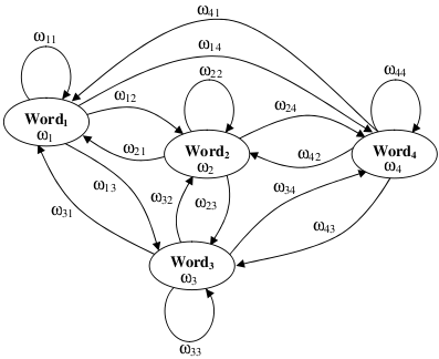 Associative Relational Network - Reduced